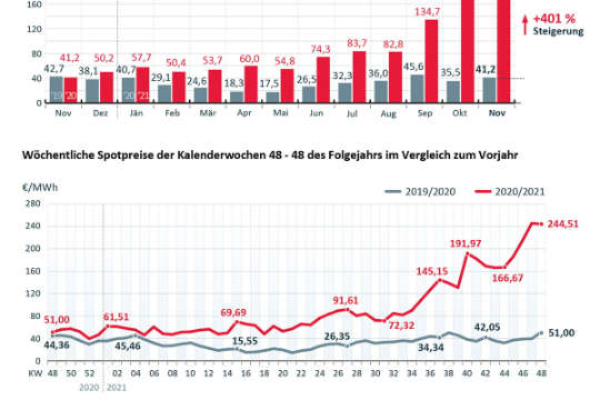 Strompreis Entwicklung Uebersicht DE.jpg